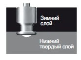 слои